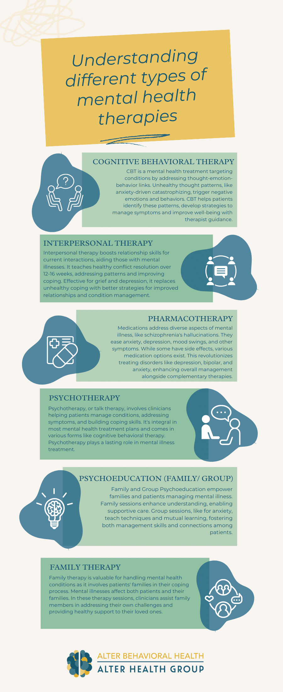 Types Of Mental Health Therapy Top 7 Therapy Types 2023