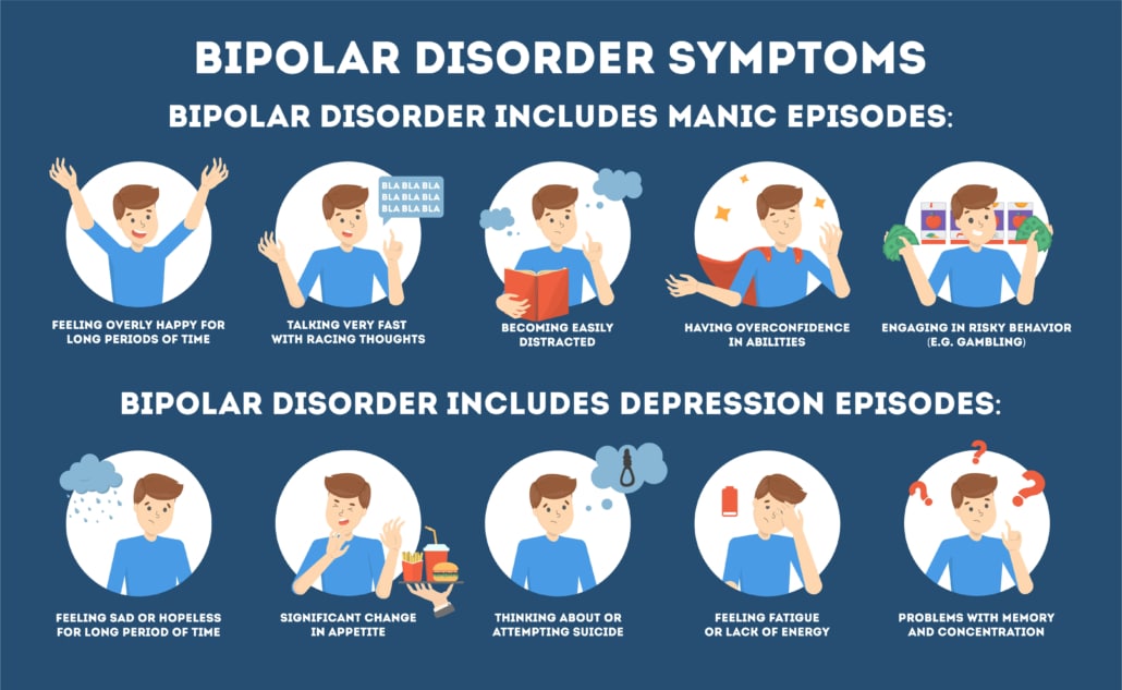 Bipolar Disorder Treatment in Irvine California
